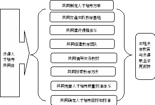 组合 14